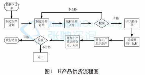 百年老企破繭成蝶 精益六西格瑪咨詢如何重塑高效外協(xié)流程